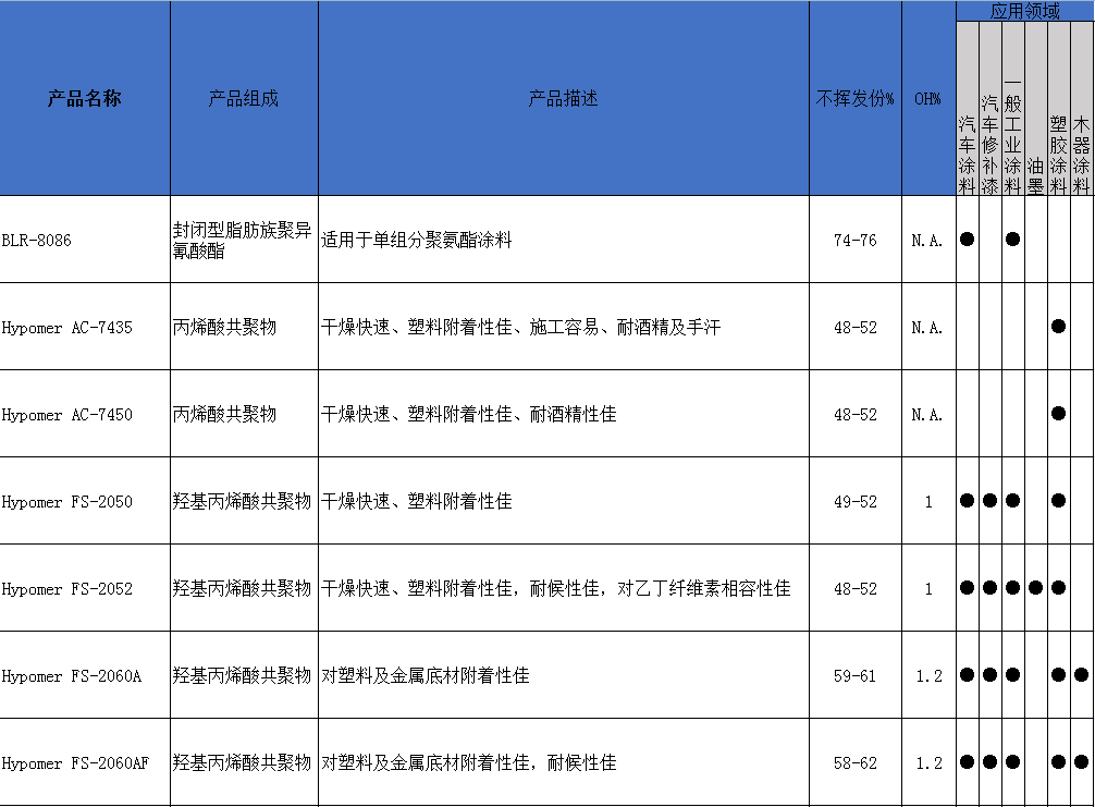 Hypomer AC-7450羟基丙烯酸树脂