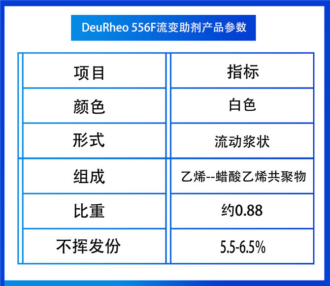 DeuRheo 556F