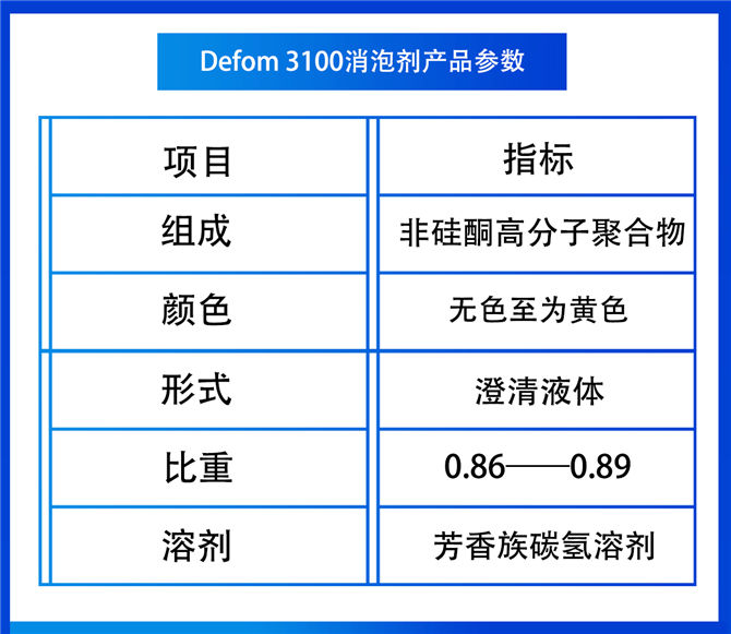 Defom 3100