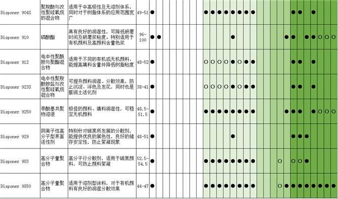 NUOSPERSERFN 211非离子型润湿剂｜海明斯.德谦