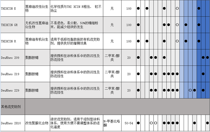 DeuWax FA-115防沉剂