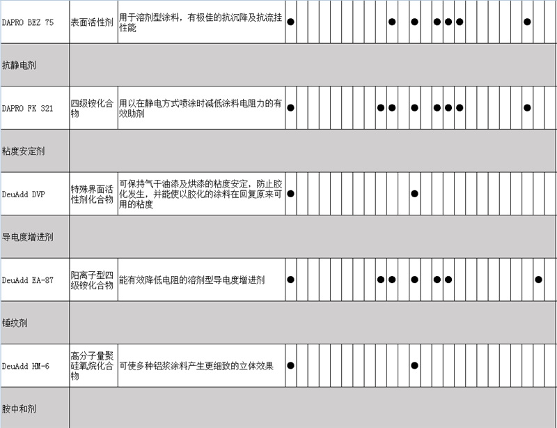 Adherant 1032附着增进剂