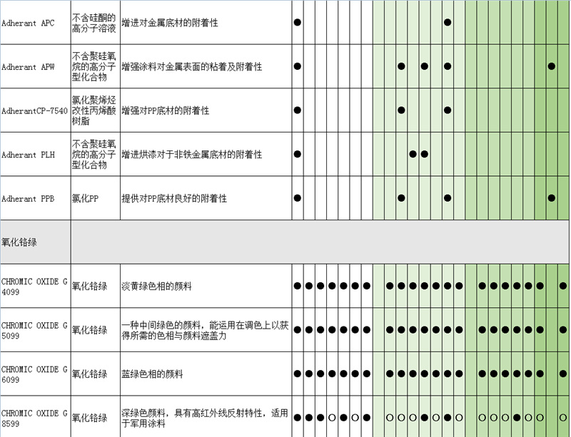 Adherant 1051附着增进剂