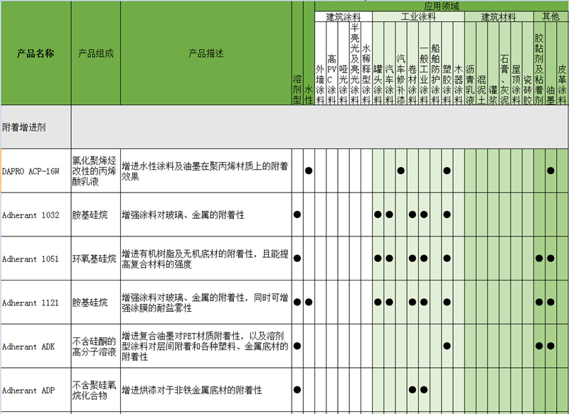 Adherant PLH附着增进剂