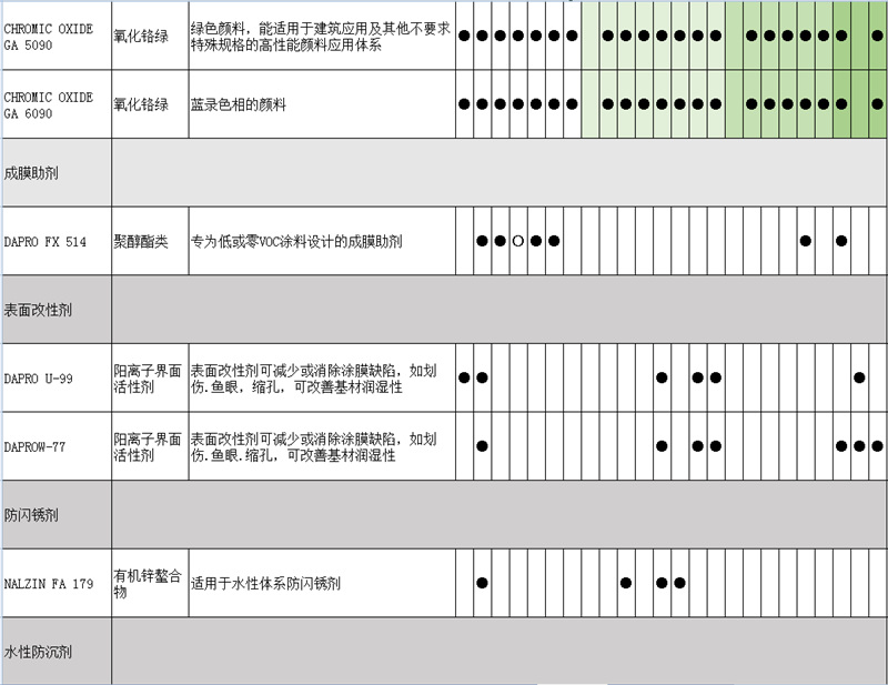 CHROMIC OXIDE GA 5090氧化铬绿