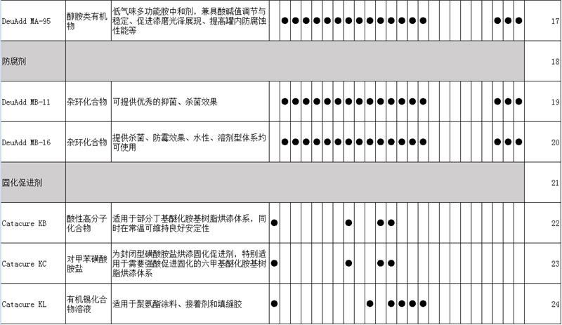 DAPROW-77表面改性剂